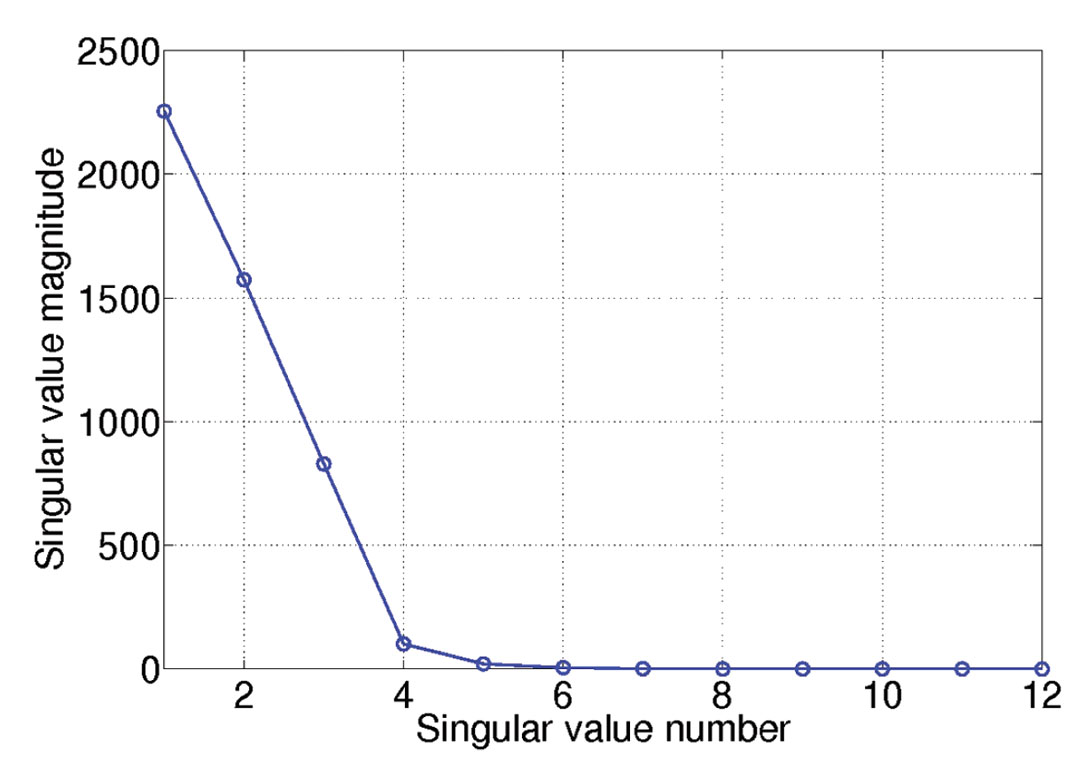 Fig. 02a