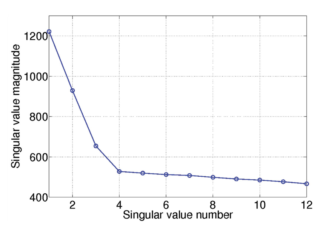Fig. 02b