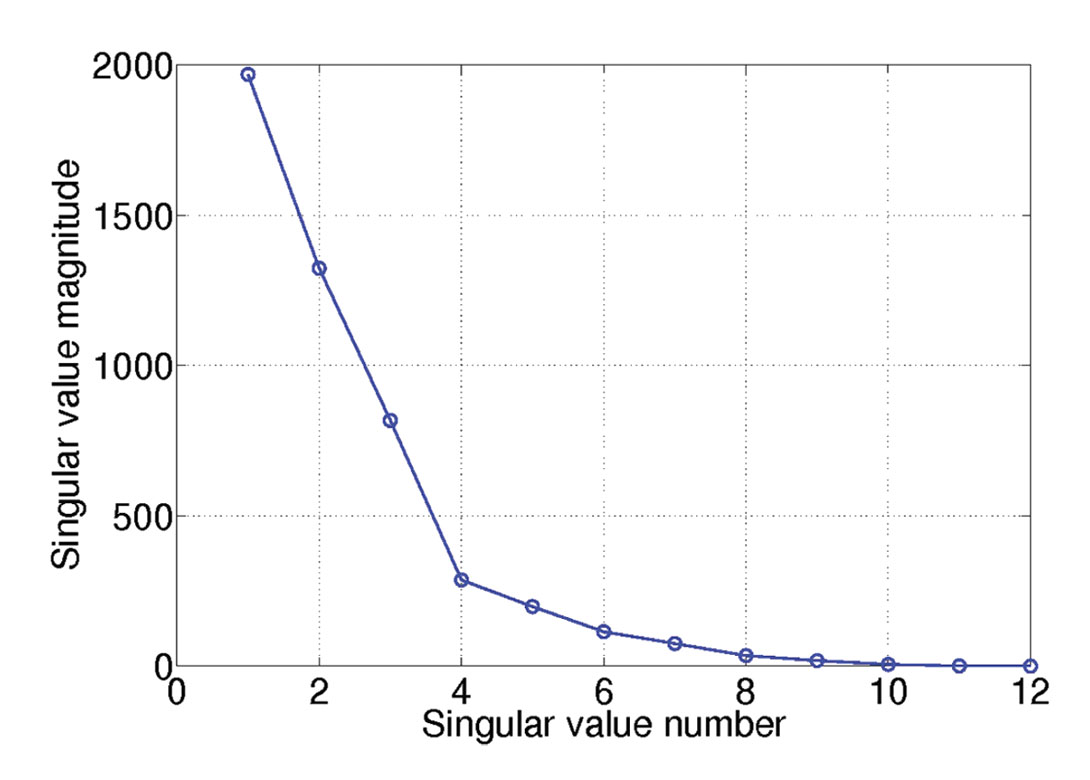 Fig. 04a