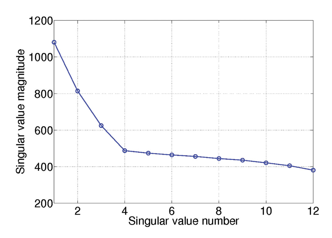 Fig. 04b