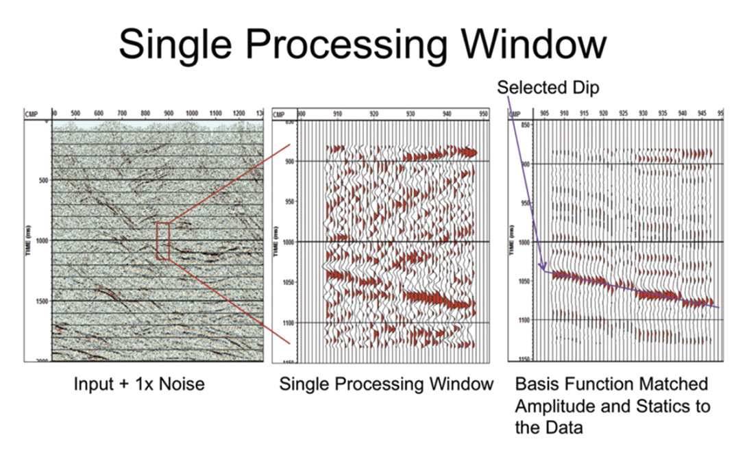 Fig. 03