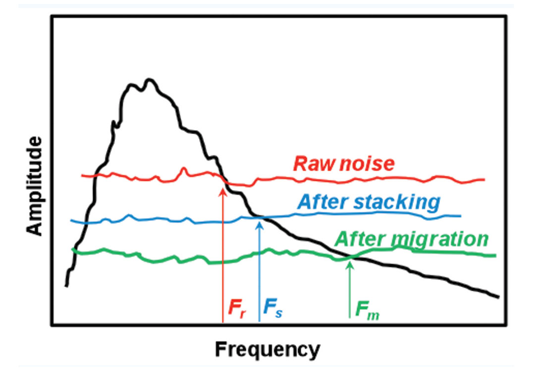 Fig. 02