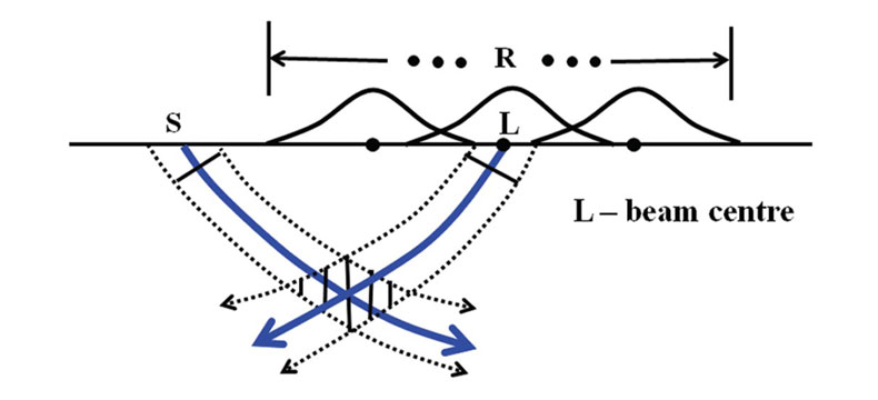Fig. 01