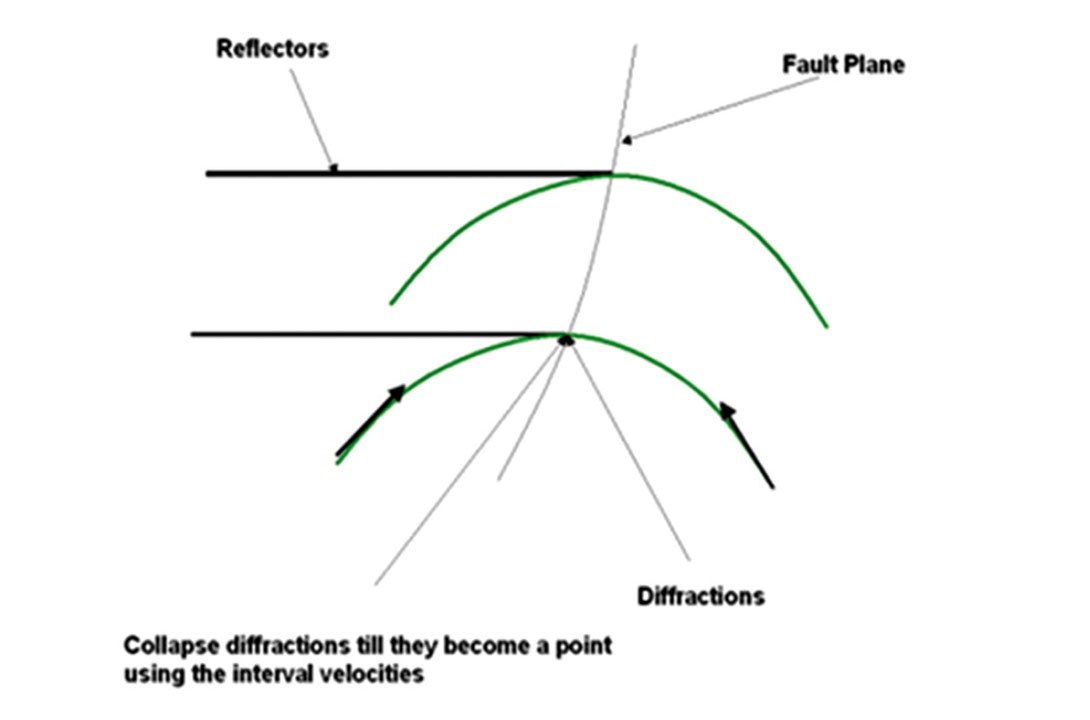 Fig. 02