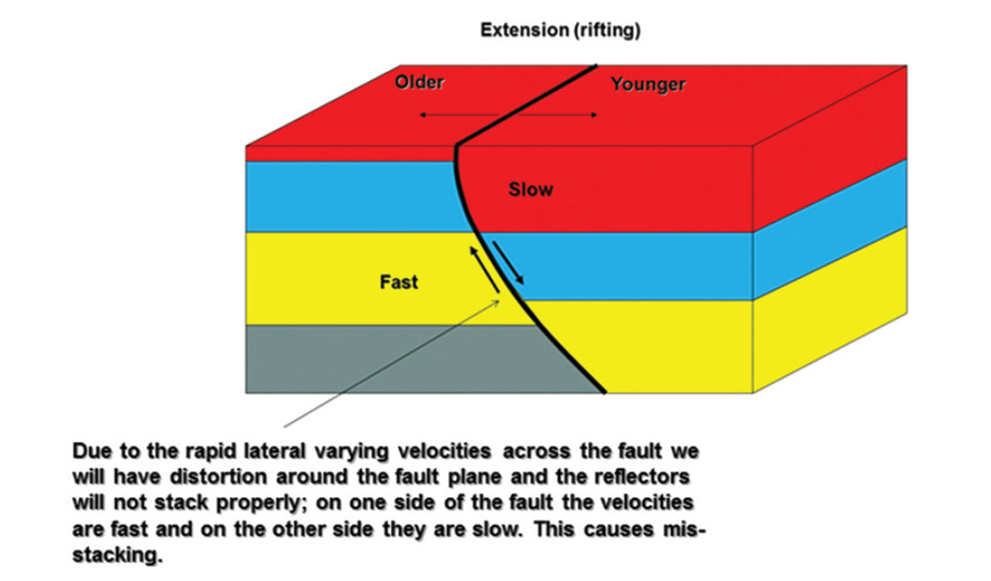 Fig. 04
