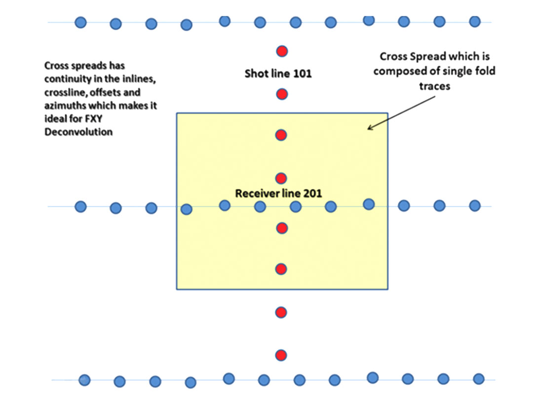 Fig. 08