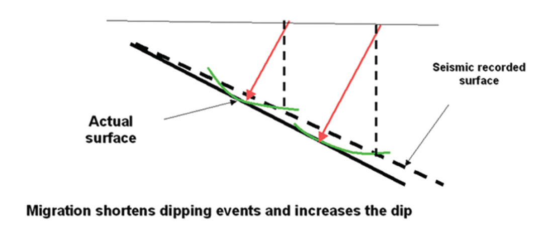 Fig. 09