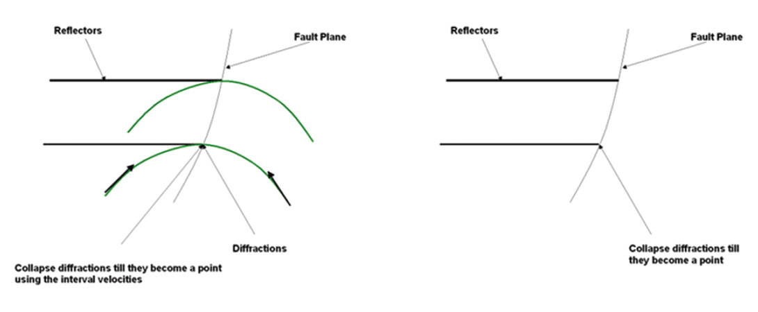Fig. 10