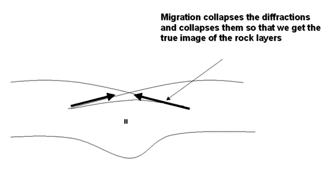 Fig. 12