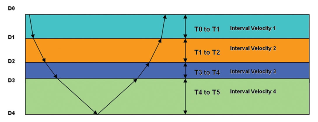 Fig. 13