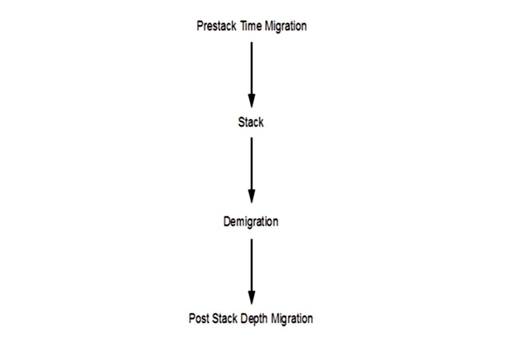 Fig. 14