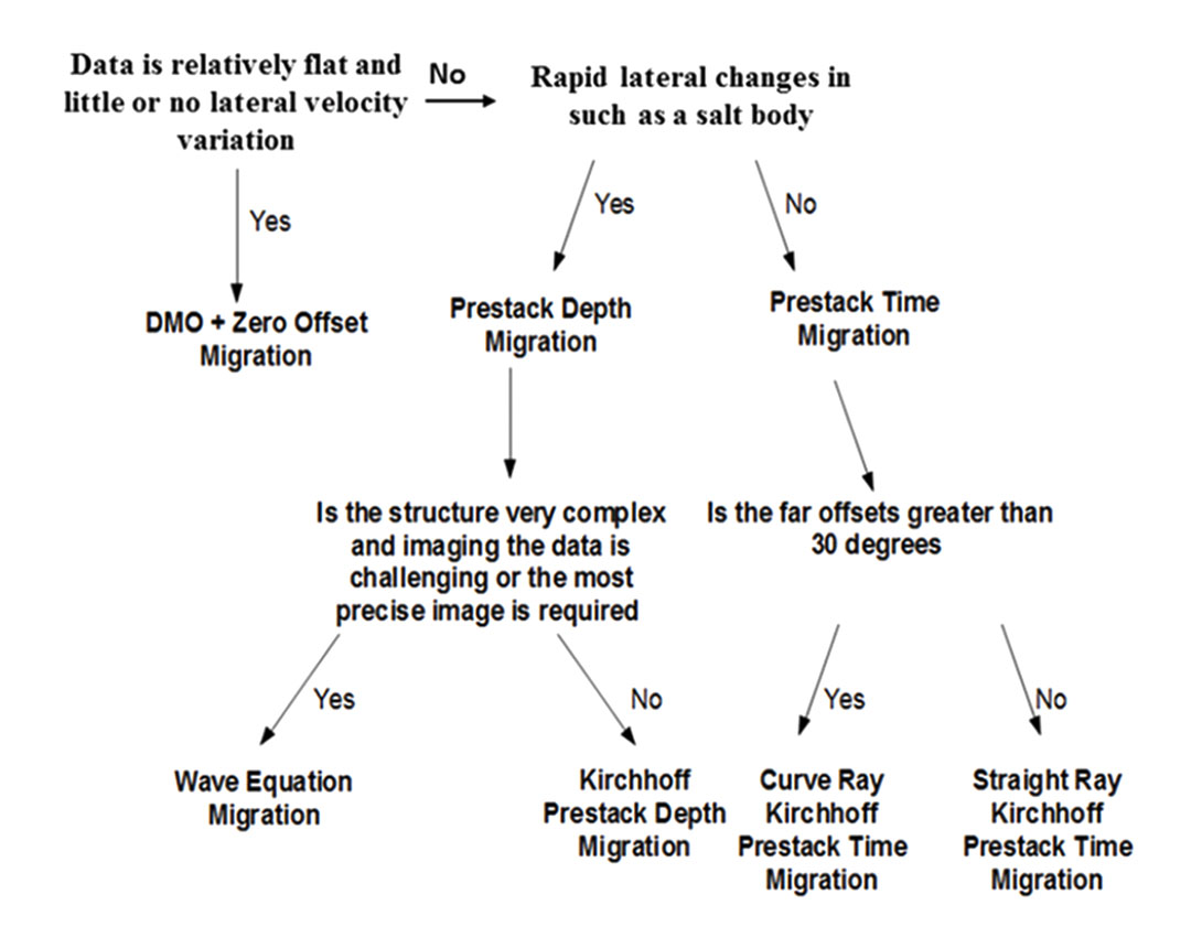 Fig. 15