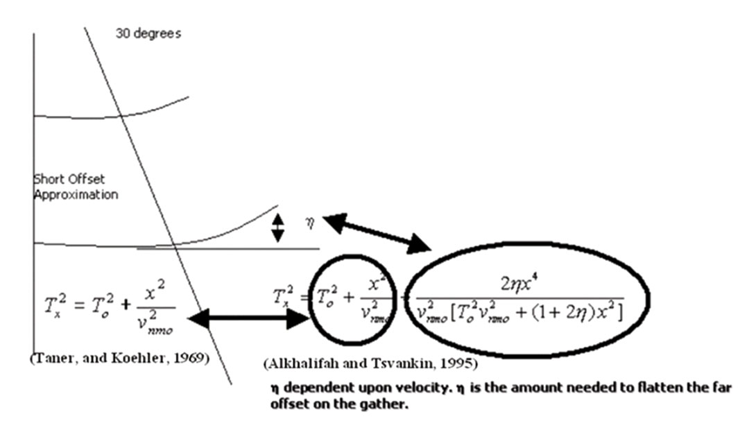 Fig. 16