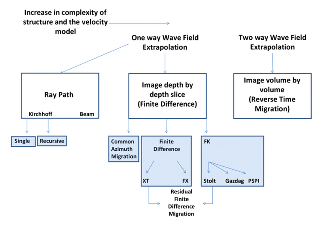Fig. 17