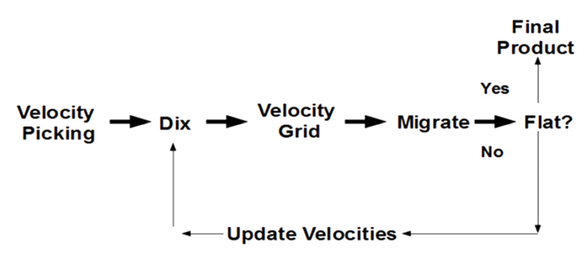 Fig. 18