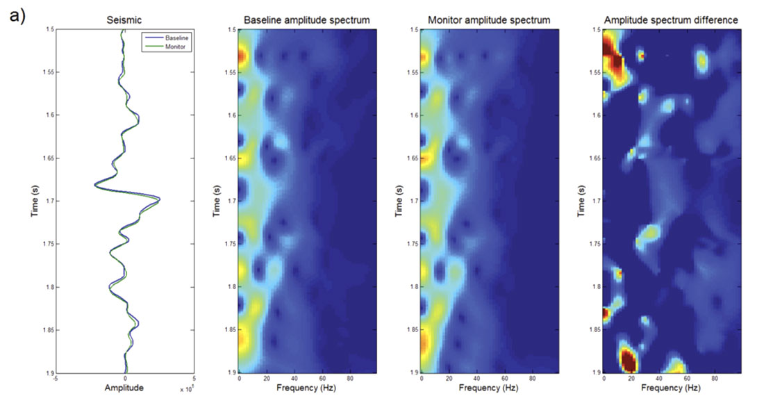 Figure 4a