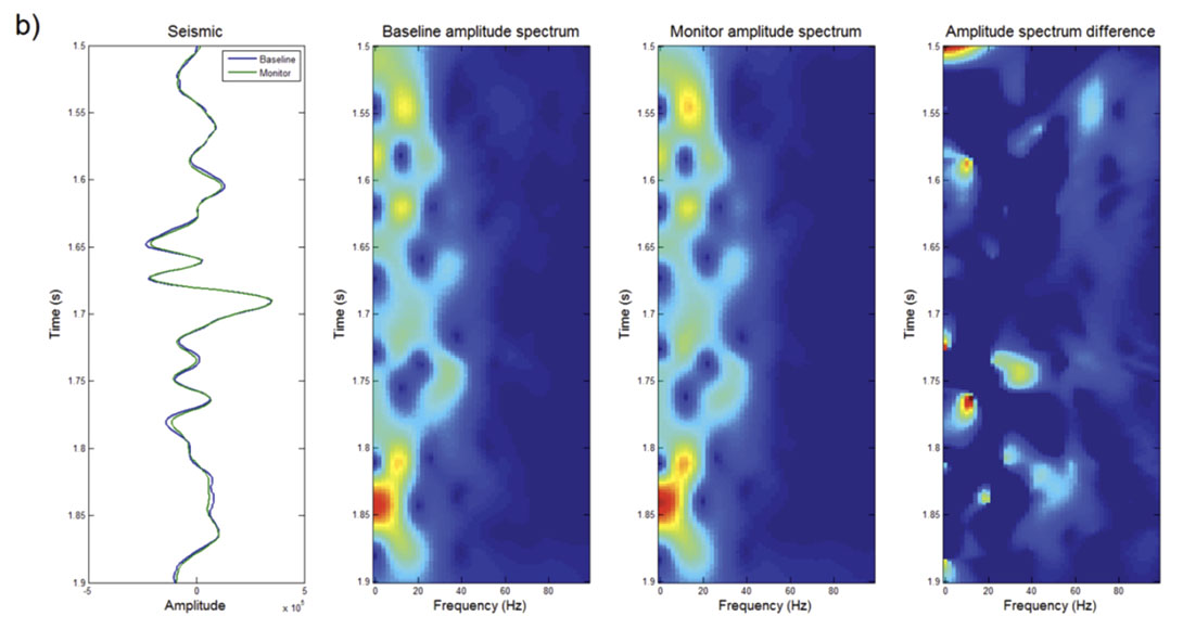 Figure 4b