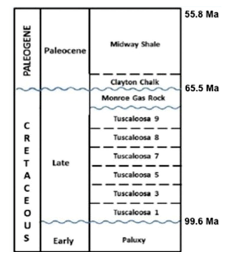 Fig. 02