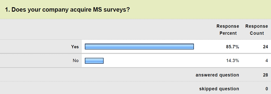 Question 1