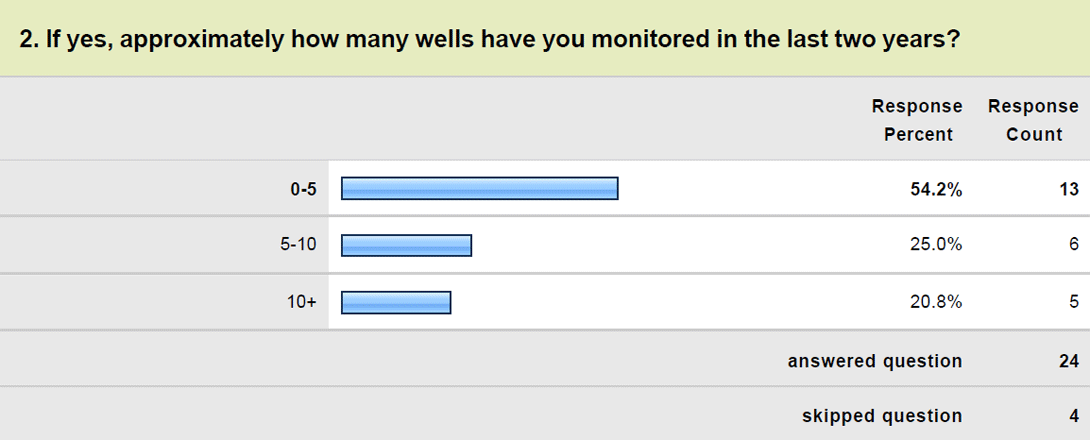 Question 2