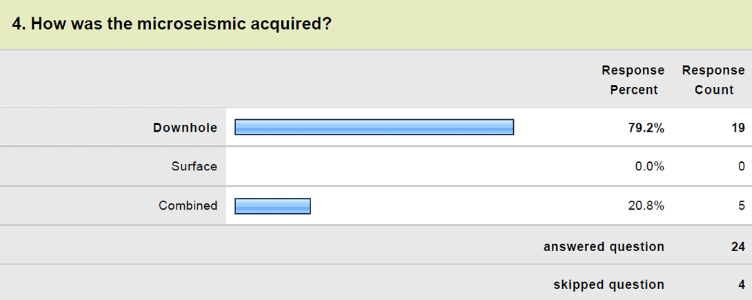 Question 4