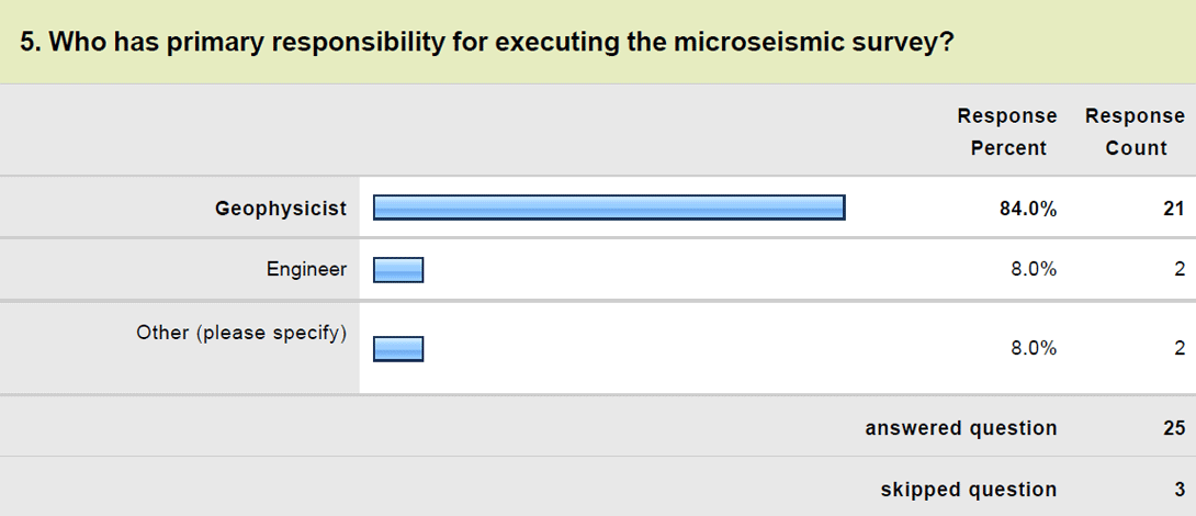 Question 5