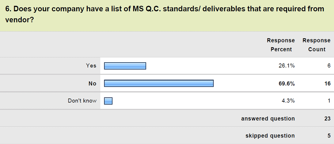 Question 6