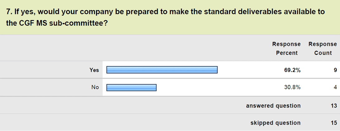 Question 7