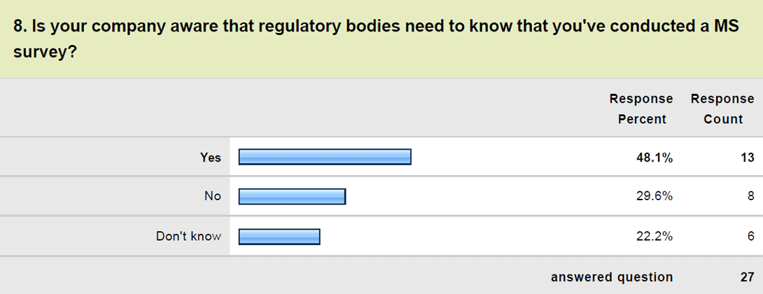 Question 8