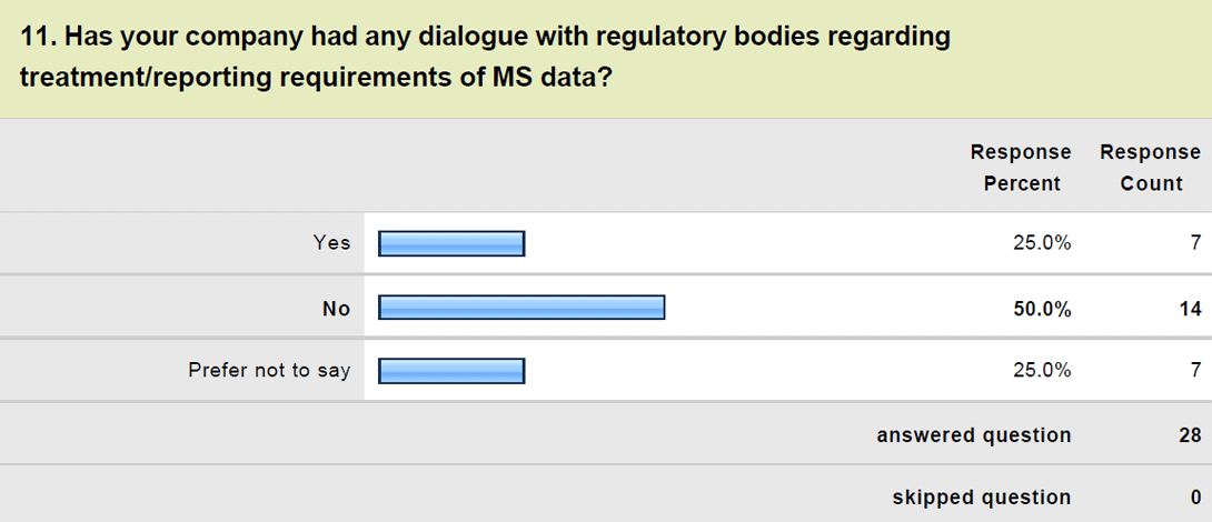 Question 11