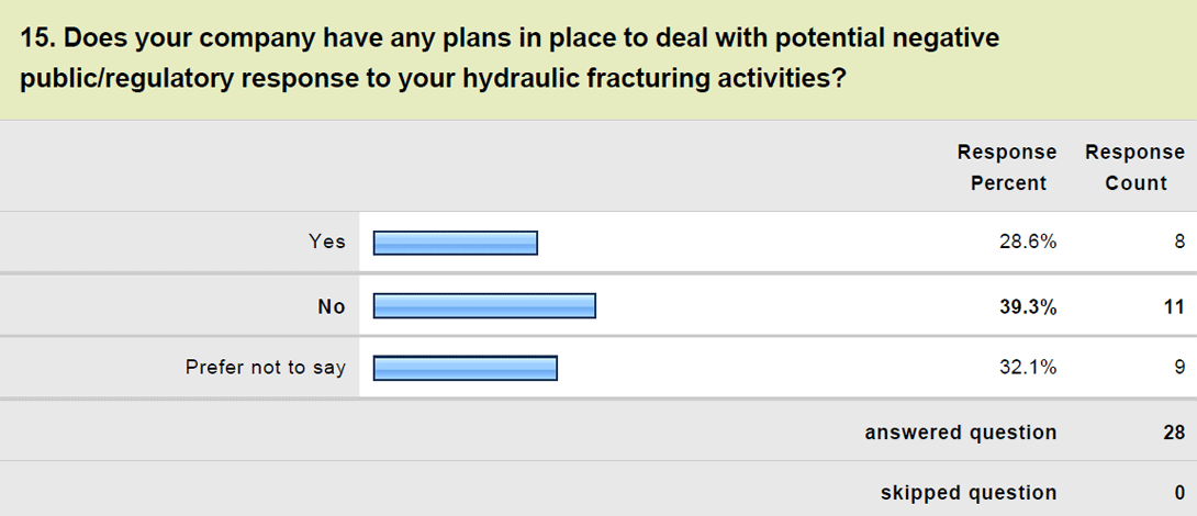 Question 15