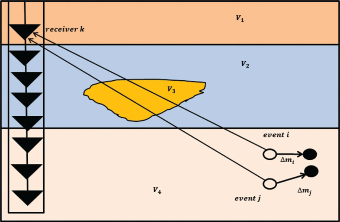 Fig. 01