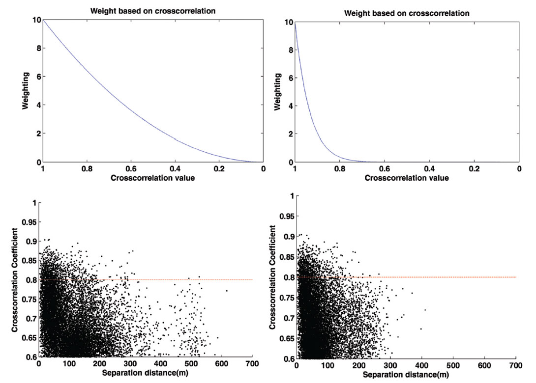 Fig. 9