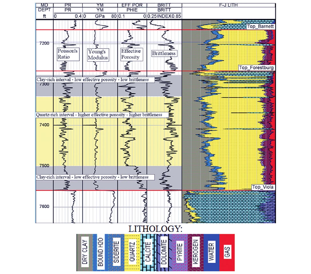 Fig. 03