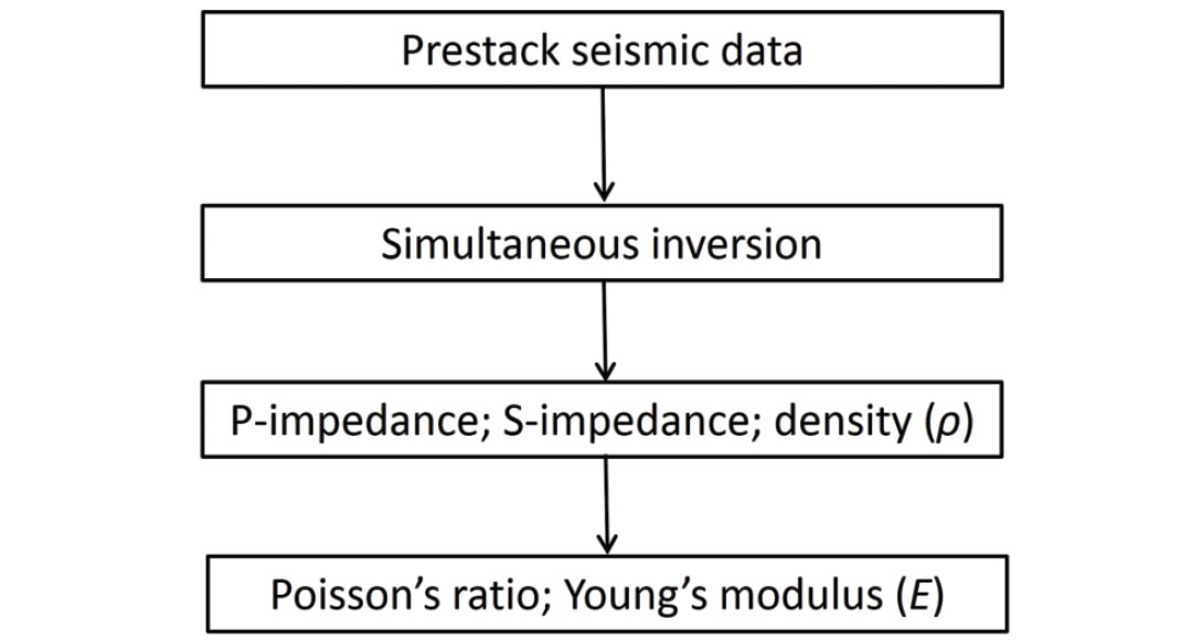 Fig. 01