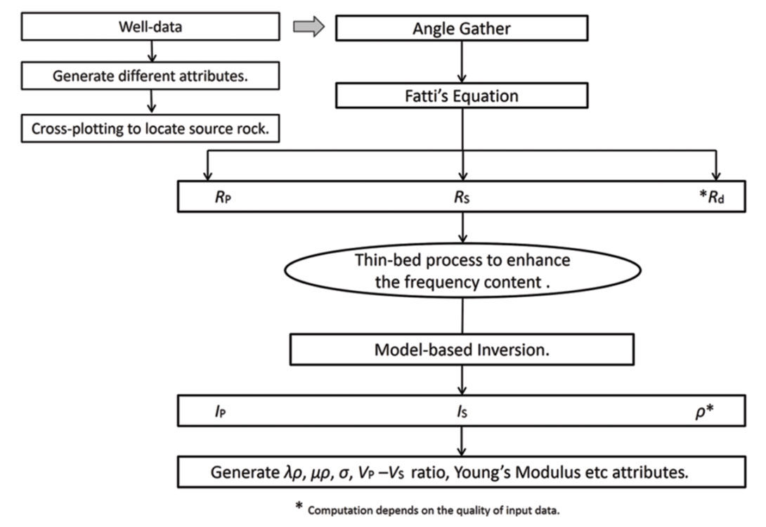 Fig. 02