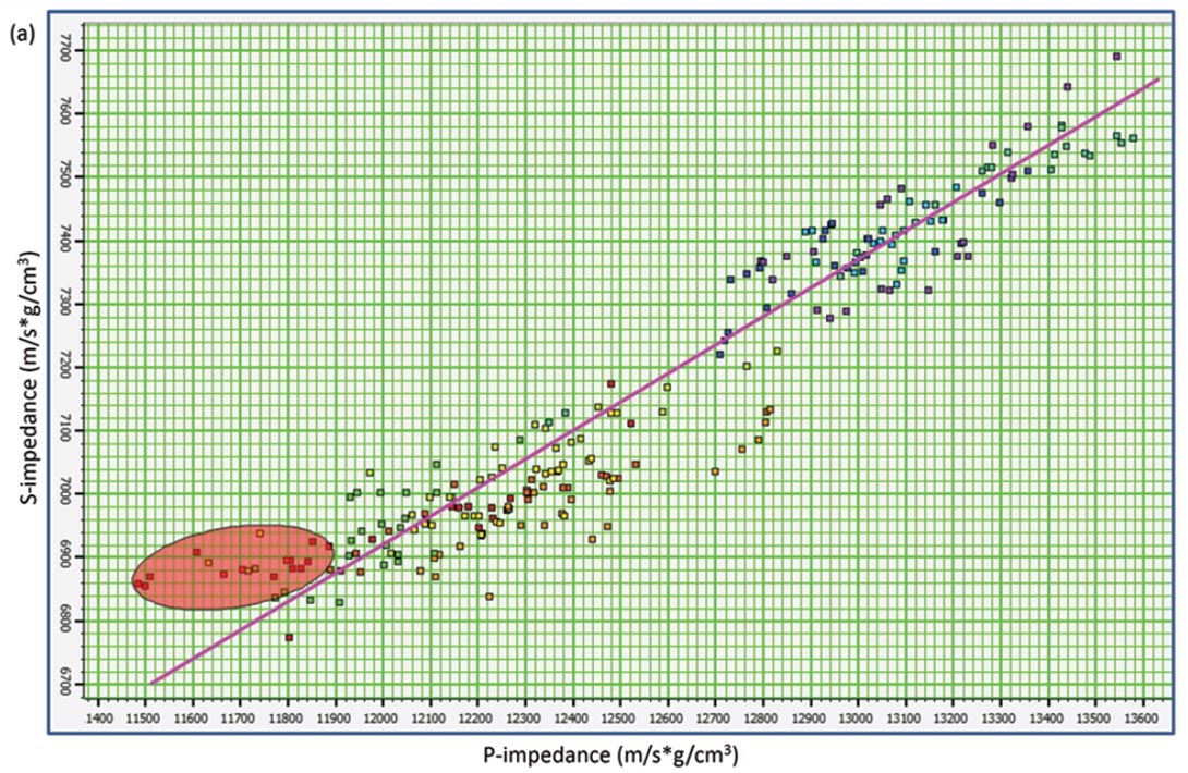 Fig. 03a