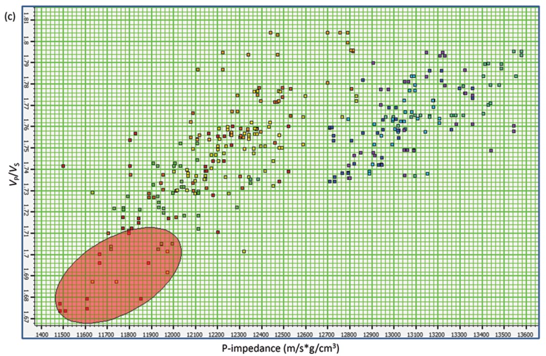 Fig. 03c