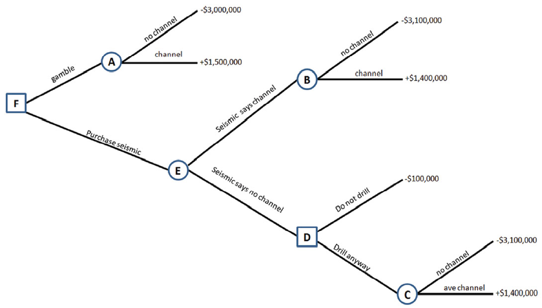 Chart 1