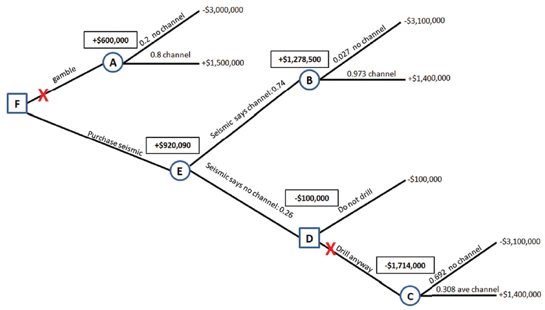 Chart 2