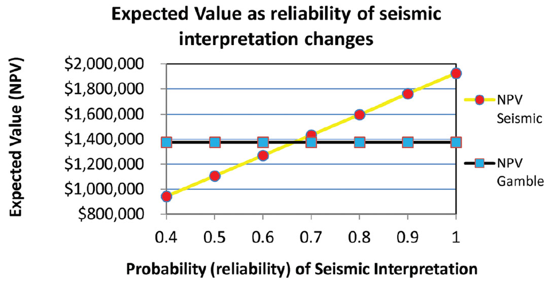 Fig. 01