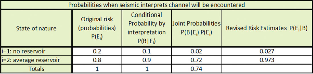Table 1