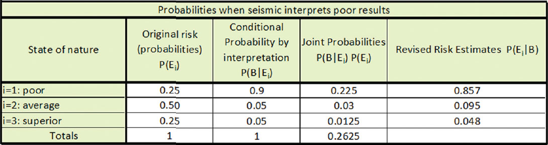 Table 3
