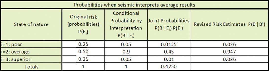 Table 4