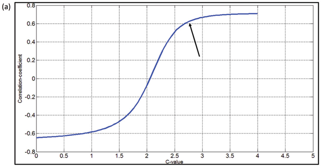 Fig. 1a