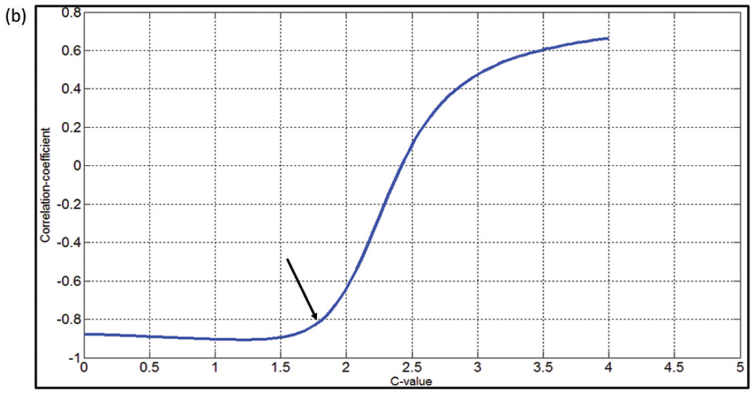 Fig. 1b