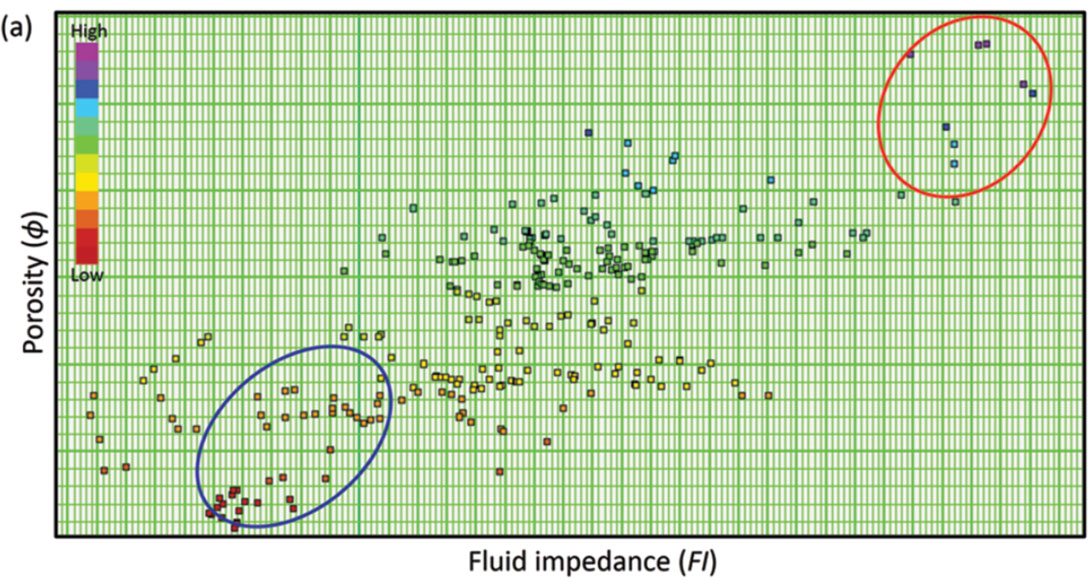Fig. 3a