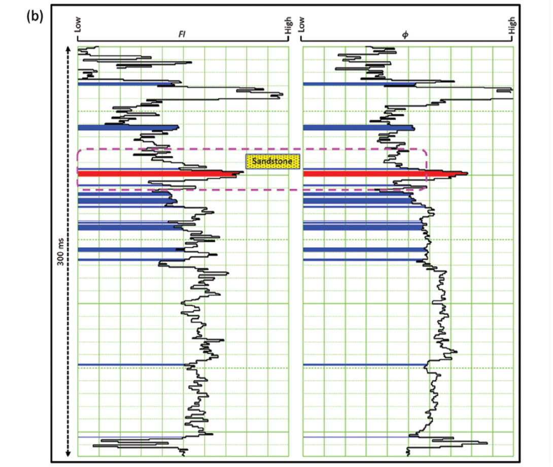 Fig. 3b
