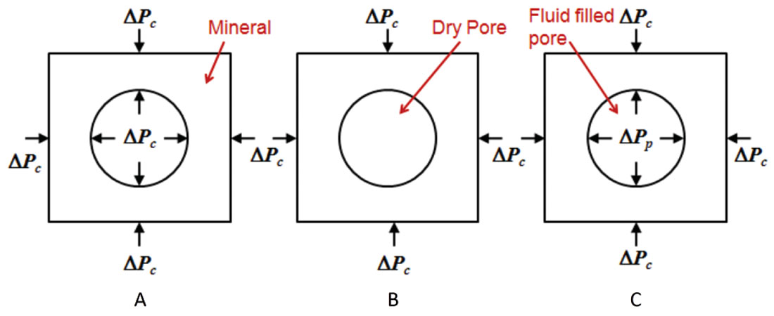 Fig. 01
