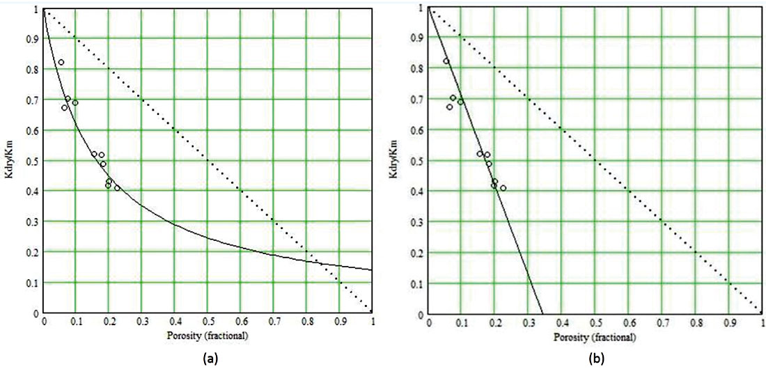 Fig. 03